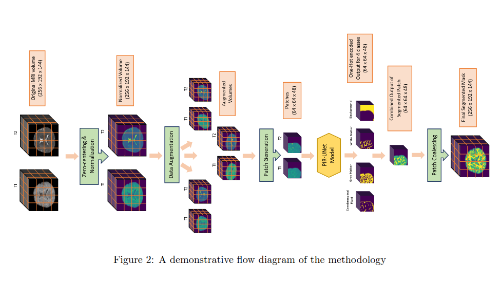 Publication 6 Image